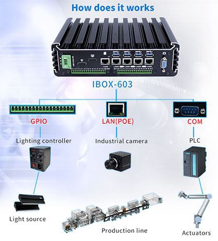 Dab tsi yog Cov Txheej Txheem Ntawm Cov Khoos Phis Tawj?